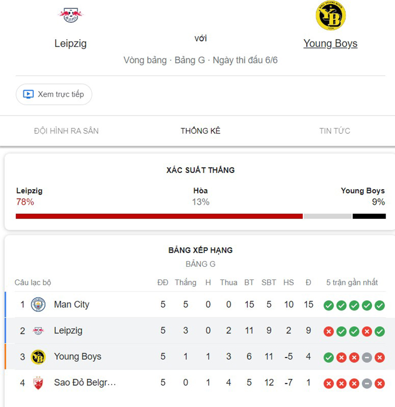 Leipzig vs Young Boys