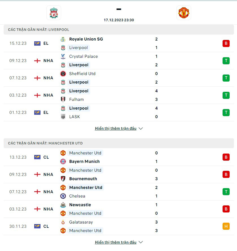 Liverpool vs Man Utd