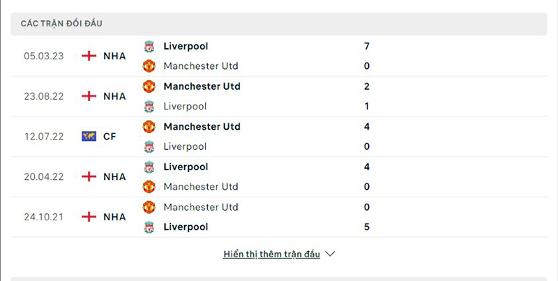 Liverpool vs Man Utd