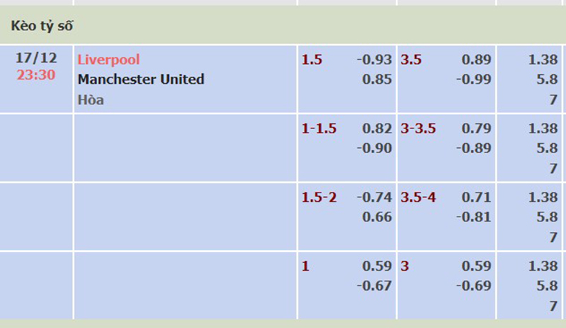 Liverpool vs Man Utd