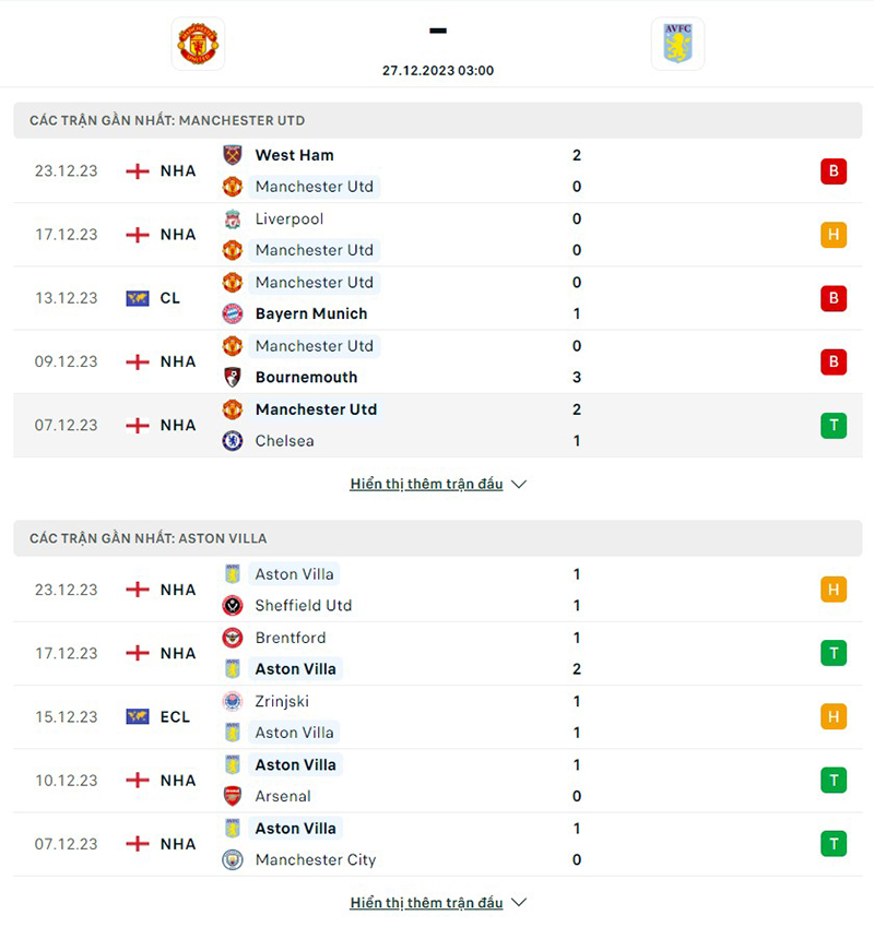 Man Utd vs Aston Villa