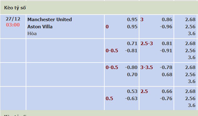 Man Utd vs Aston Villa