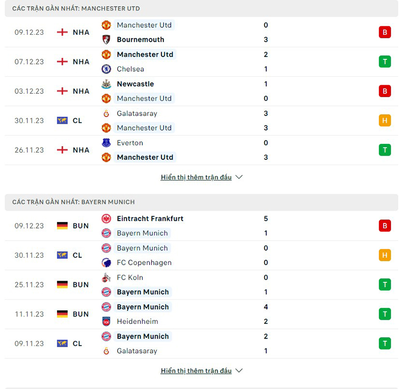 Man Utd vs Bayern Munich