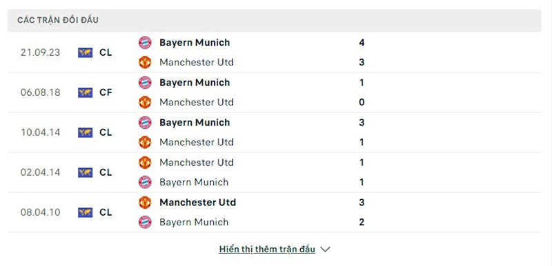 Man Utd vs Bayern Munich