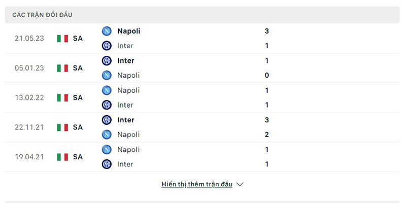 Napoli vs Inter Milan