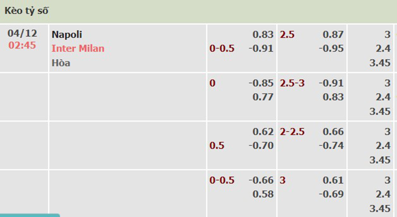 Napoli vs Inter Milan