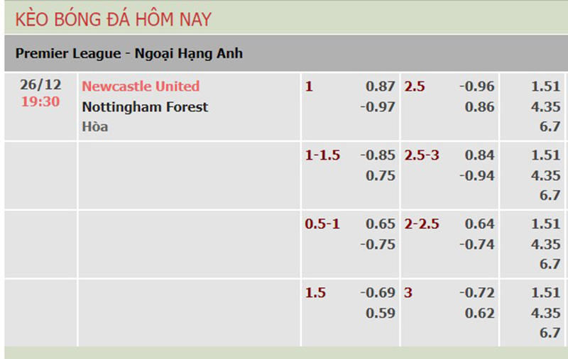 Newcastle vs Nottm Forest