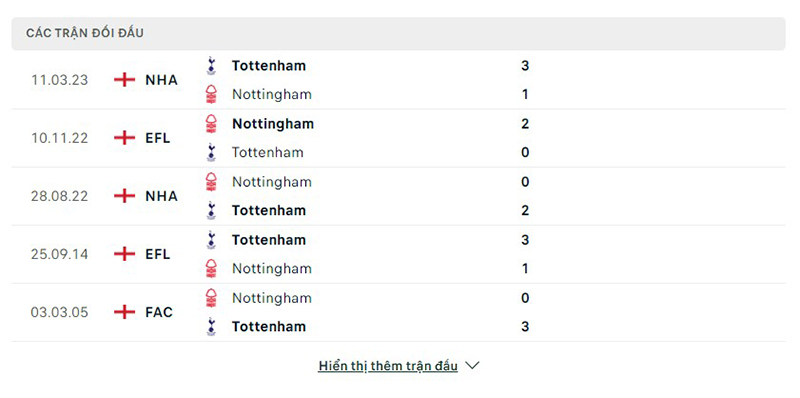 Nottm Forest vs Tottenham