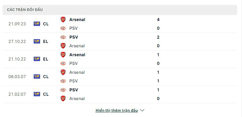 PSV vs Arsenal
