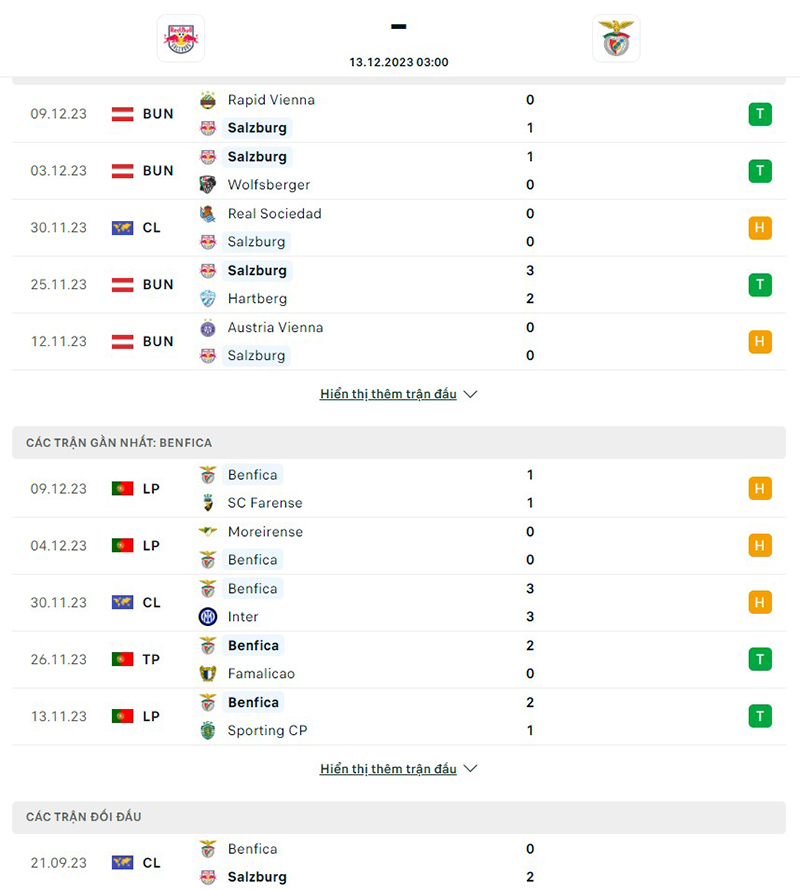 RB Salzburg vs Benfica