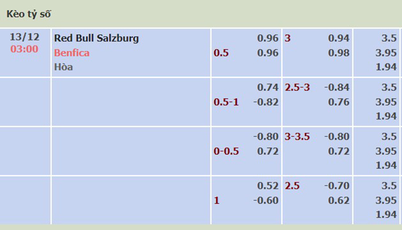 RB Salzburg vs Benfica