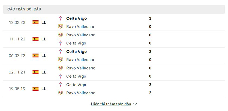 Rayo vs Celta Vigo