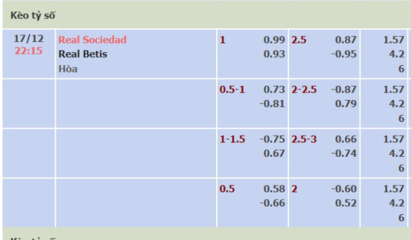 Real Sociedad vs Real Betis