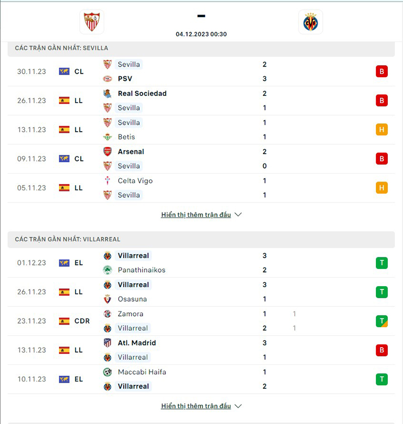 Sevilla vs Villarreal