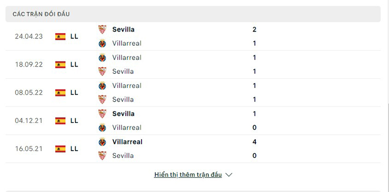 Sevilla vs Villarreal