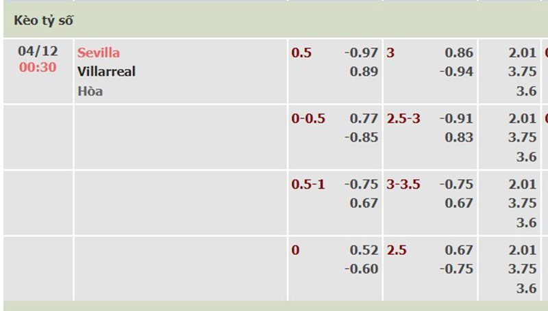 Sevilla vs Villarreal