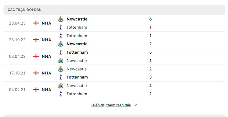 Tottenham vs Newcastle