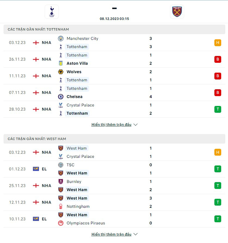 Tottenham vs West Ham