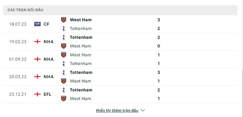 Tottenham vs West Ham