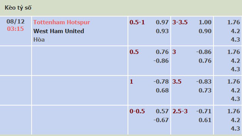 Tottenham vs West Ham