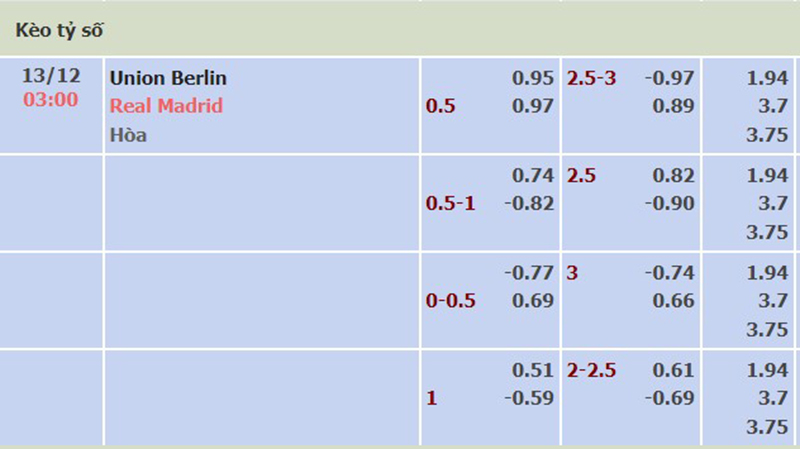 Union Berlin vs Real Madrid