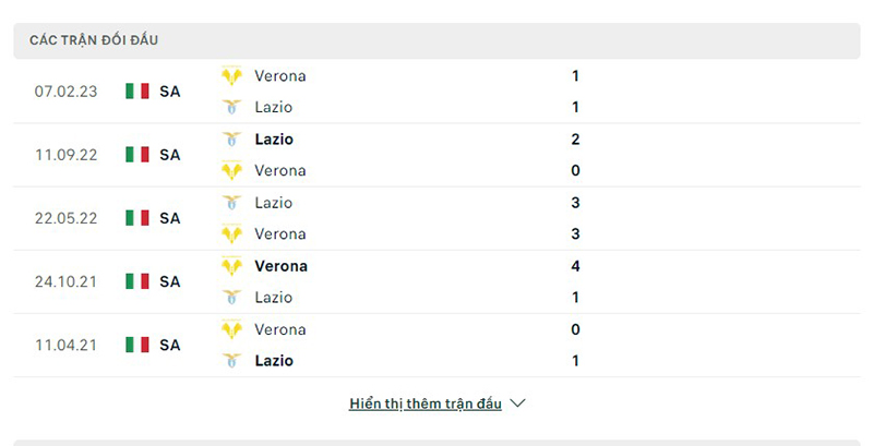 Verona vs Lazio
