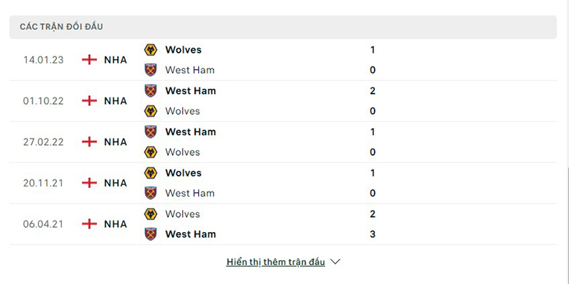 West Ham vs Wolves