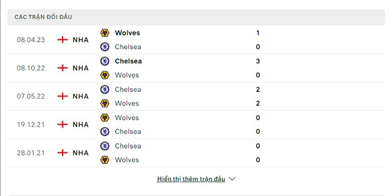 Wolves vs Chelsea