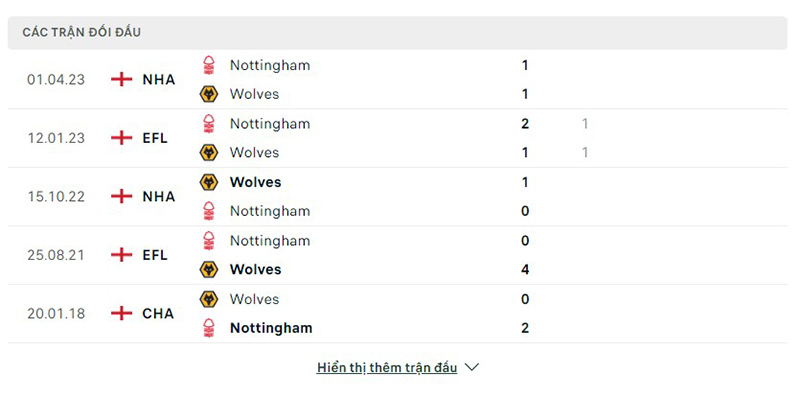 Wolves vs Nottm Forest