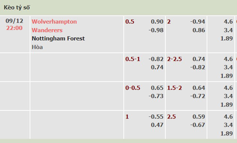 Wolves vs Nottm Forest