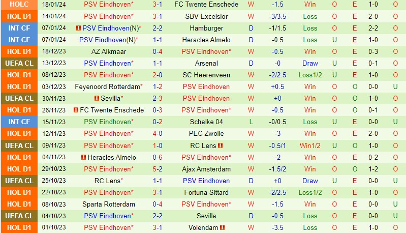 Utrecht vs PSV Eindhoven