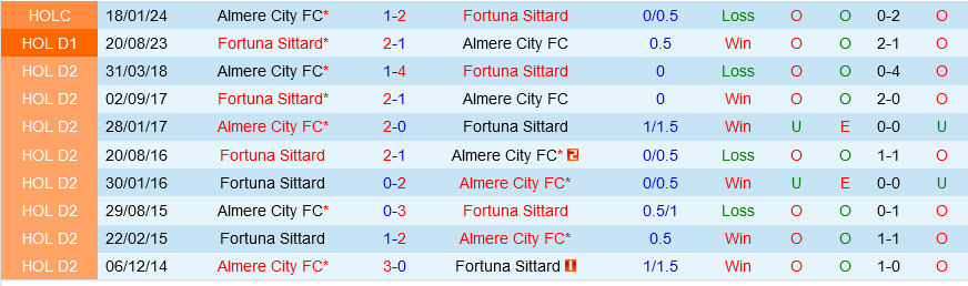 Almere với Fortuna Sittard