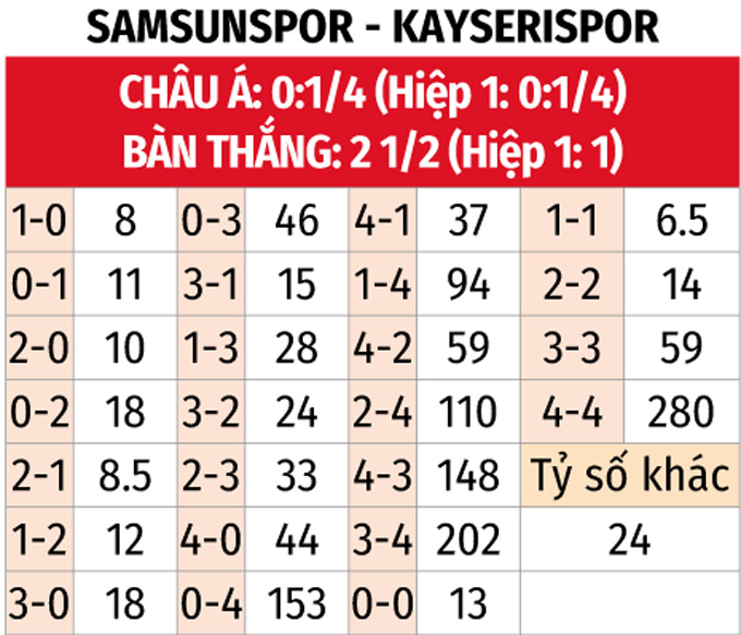 Samsunspor với Kayserispor