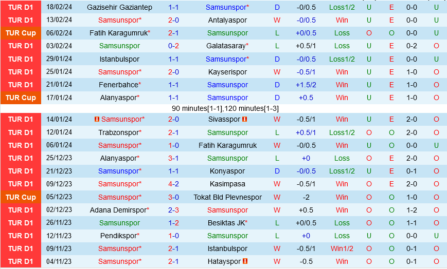 Samsunspor vs Rizespor