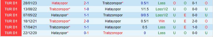 Trabzonspor vs Hatayspor