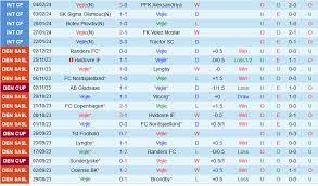 Vejle Boldklub với AGF Aarhus