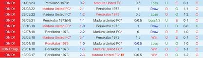 Madura cùng Persikabo