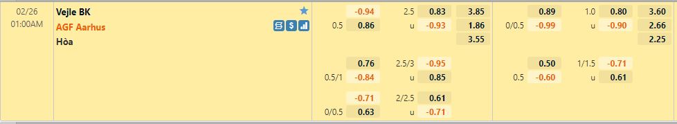 Vejle Boldklub với AGF Aarhus