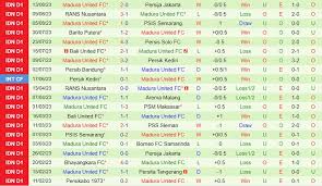 Madura cùng Persikabo