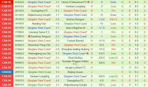 Shanghai Shenhua với Qingdao West Coast