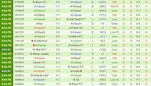 Al Tai cùng Al Hazem