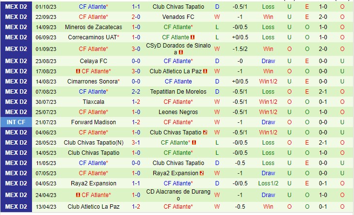 Atlante với Atletico Morelia