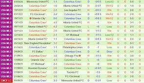 Houston Dynamo với Columbus Crew