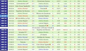 Dorados vs Atletico Morelia