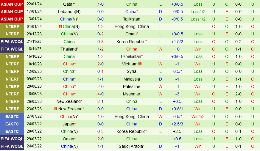 Singapore vs Trung Quốc