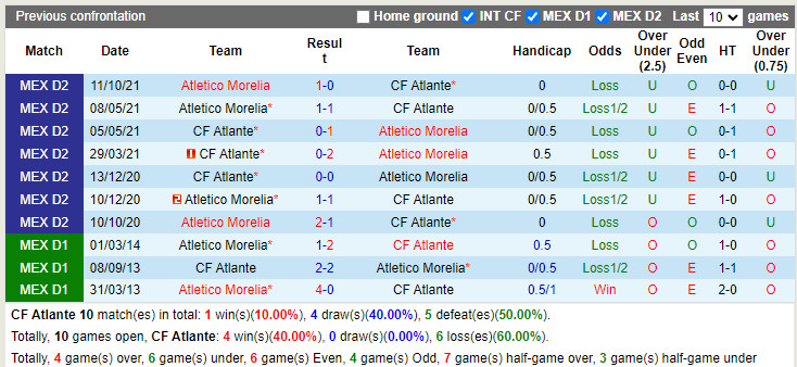 Atlante với Atletico Morelia