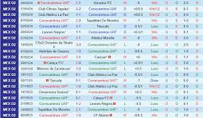 Correcaminos cùng Cimarrones