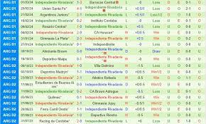 River Plate vs Rivadavia