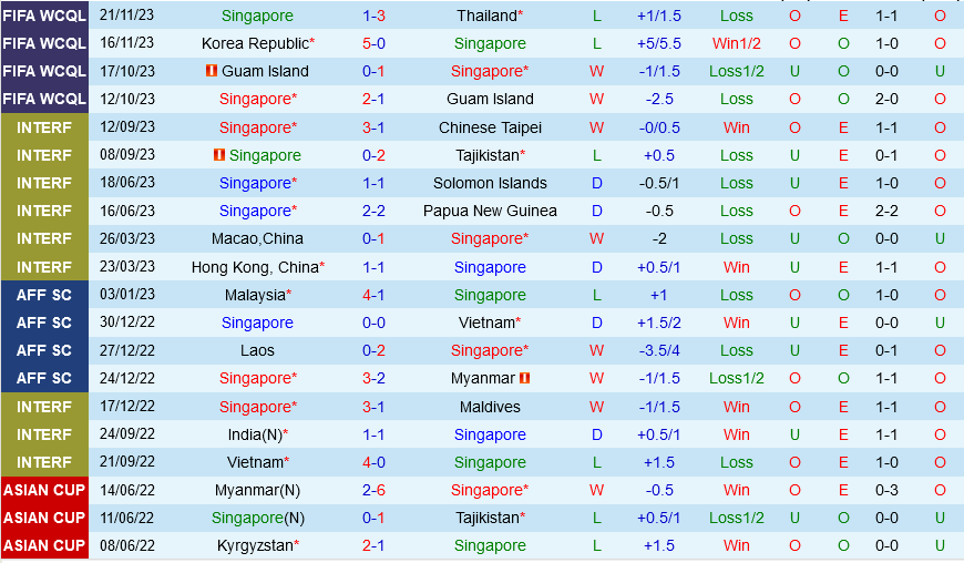 Singapore vs Trung Quốc