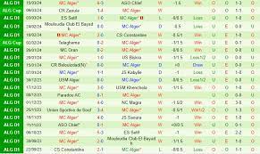 Ben Aknoun vs MC Alger